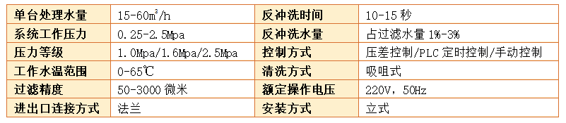 A100吸咀式過(guò)濾器設(shè)備過(guò)濾精度