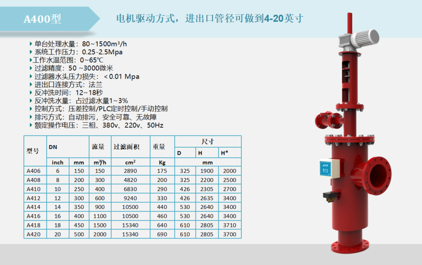 A400吸咀式電機(jī)驅(qū)動過濾器設(shè)備過濾精度