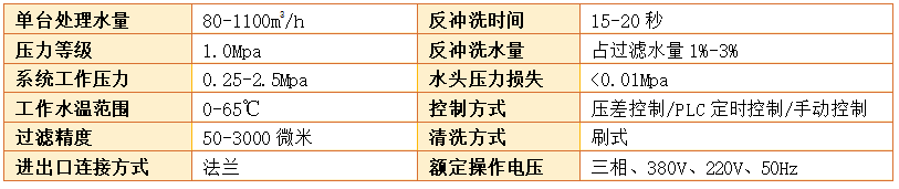 管道過(guò)濾器過(guò)濾精度