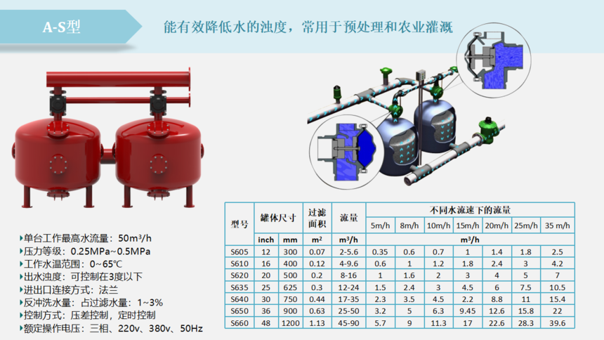 砂濾器過濾精度參數