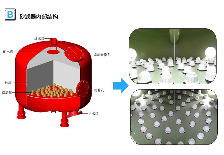 砂石過濾器內部結構 砂石過濾器內部結構