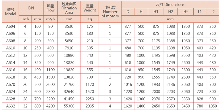 自清洗刷式過濾器選型 自清洗刷式過濾器選型