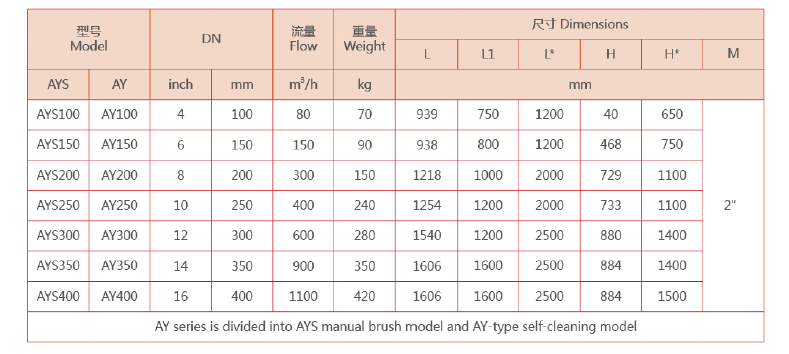 管道過濾器選型 管道過濾器選型