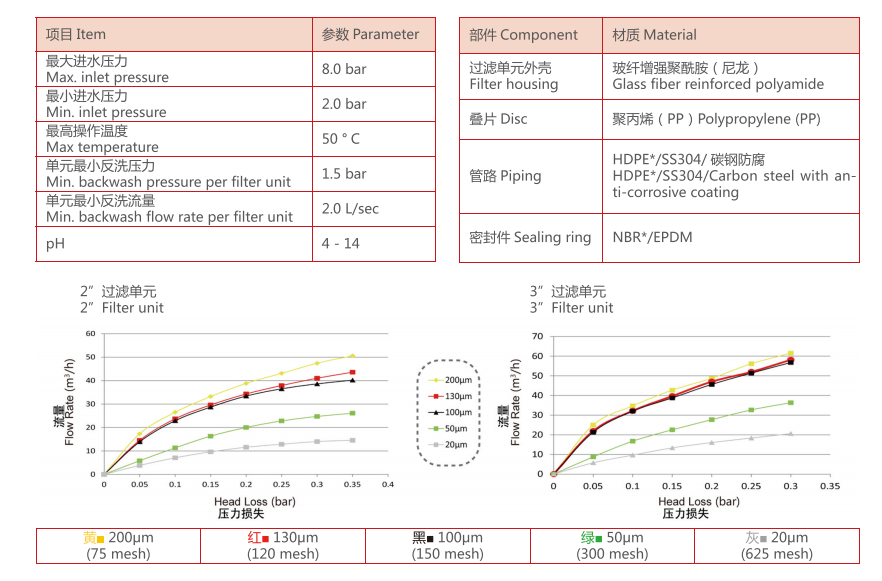 疊片式過(guò)濾器過(guò)濾精度 疊片式過(guò)濾器過(guò)濾精度