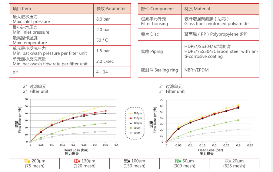 疊片過濾器過濾精度