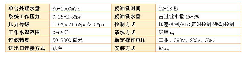 自清洗過(guò)濾器過(guò)濾精度 自清洗過(guò)濾器過(guò)濾精度