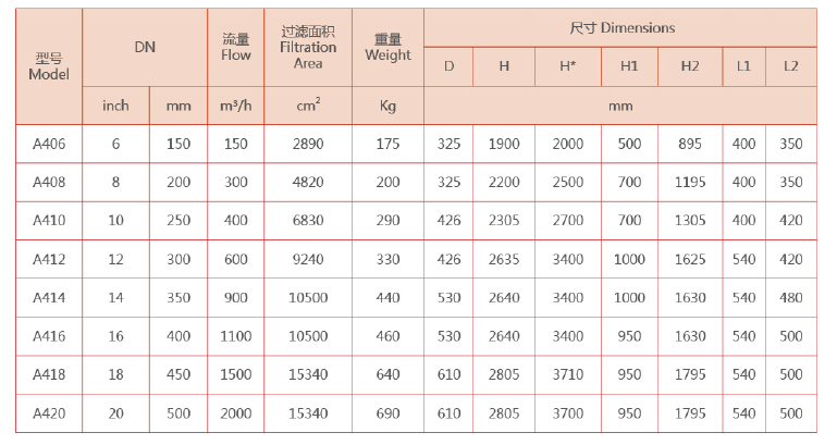 立式自清洗過濾器選型 立式自清洗過濾器選型