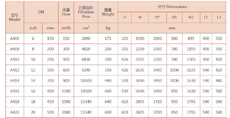 全自動反沖洗過濾器選型 全自動反沖洗過濾器選型