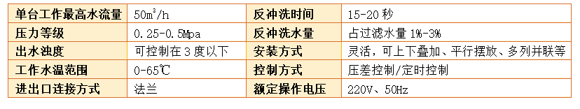 農(nóng)業(yè)灌溉砂石過濾器參數(shù) 農(nóng)業(yè)灌溉砂石過濾器參數(shù)
