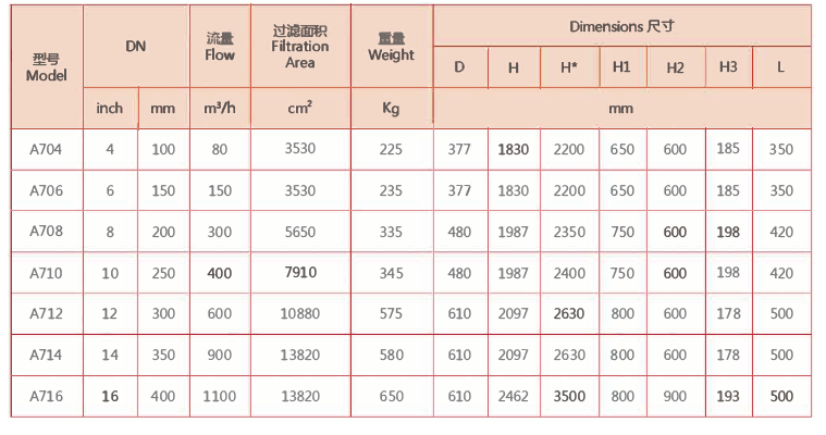 電動(dòng)刷式自清洗過(guò)濾器選型 電動(dòng)刷式自清洗過(guò)濾器選型