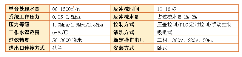 吸式自清洗過濾器過濾精度 吸式自清洗過濾器過濾精度