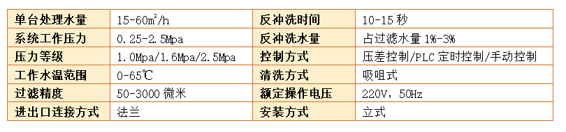 自清洗過濾器過濾精度 自清洗過濾器過濾精度