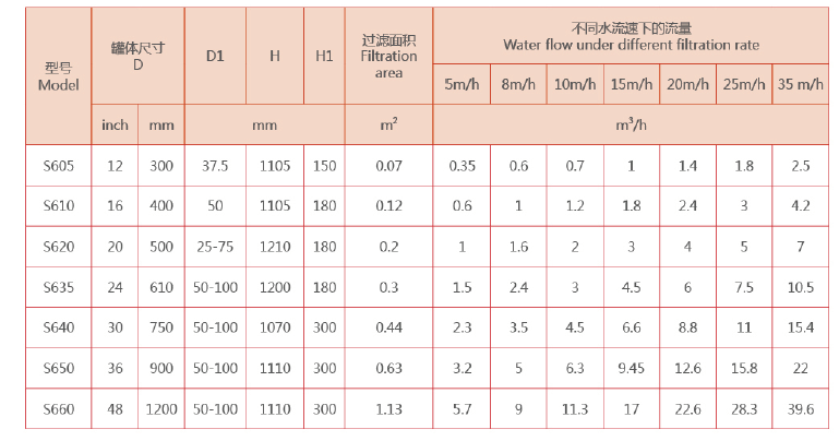 砂石過濾器選型參數 砂石過濾器選型參數