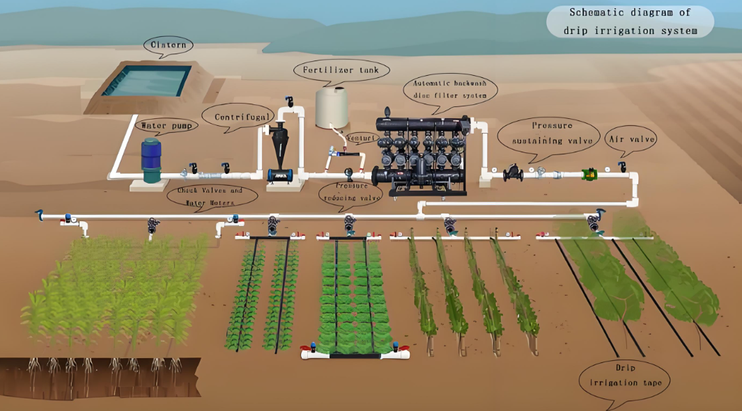 盤式過濾器在農業灌溉解決方案