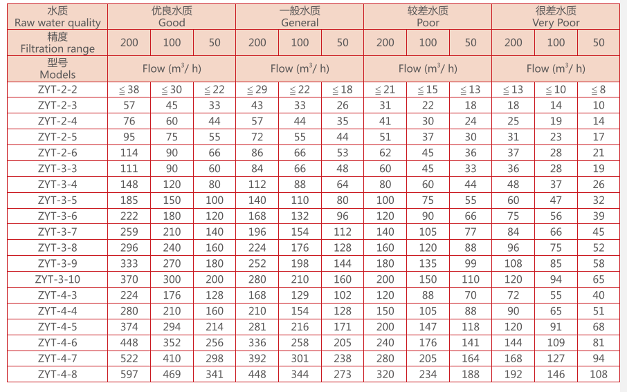 疊片過濾器選型 疊片過濾器選型