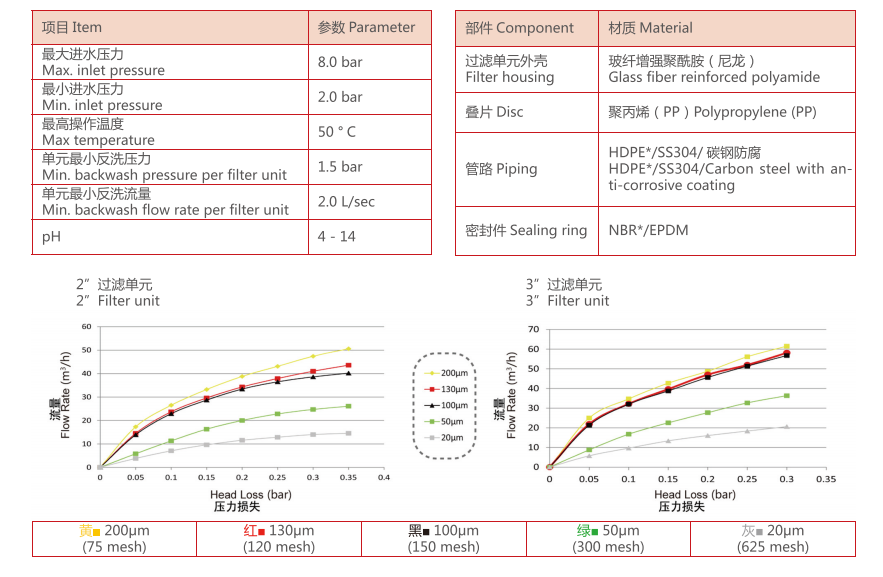 疊片過濾器過濾精度