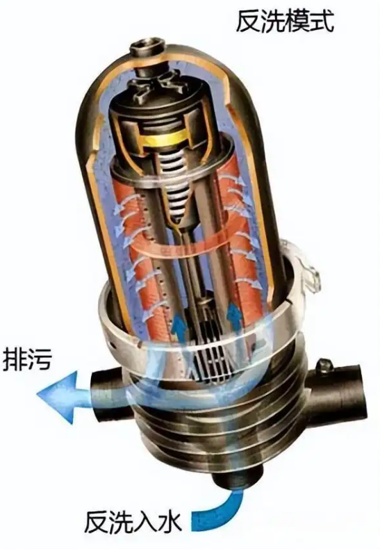 疊片式過濾器 疊片式過濾器