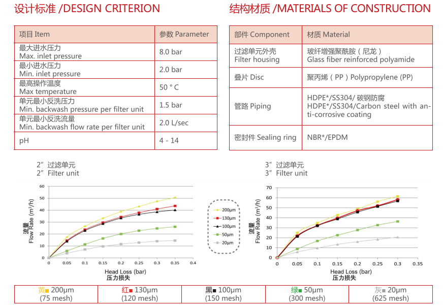 疊片過濾器過濾精度 疊片過濾器過濾精度