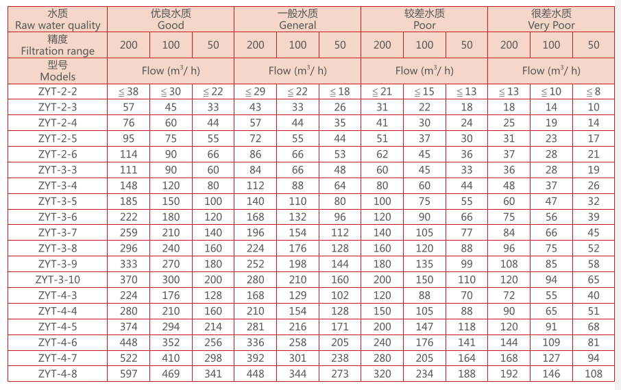 疊片過(guò)濾器選型 疊片過(guò)濾器選型
