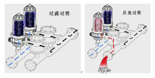 疊片過濾器工作原理 疊片過濾器工作原理