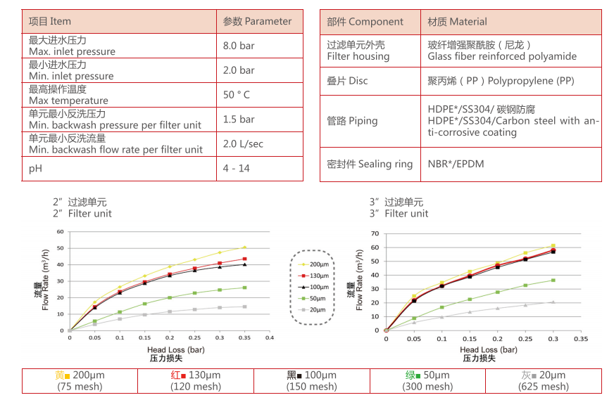 盤式過濾器(疊片過濾器)參數(shù) 盤式過濾器(疊片過濾器)參數(shù)