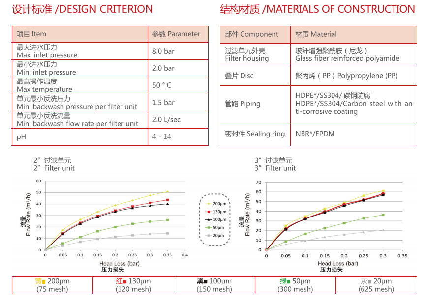 疊片過濾器參數(shù) 疊片過濾器參數(shù)