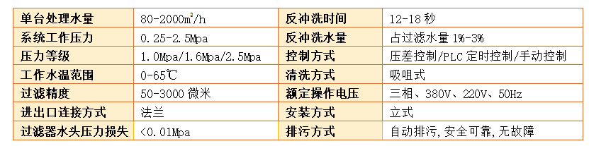 自清洗過濾器過濾精度